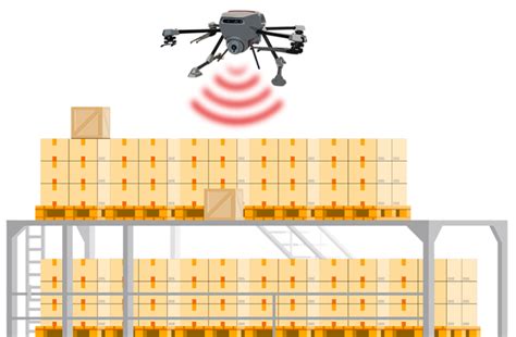 rfid drone systems